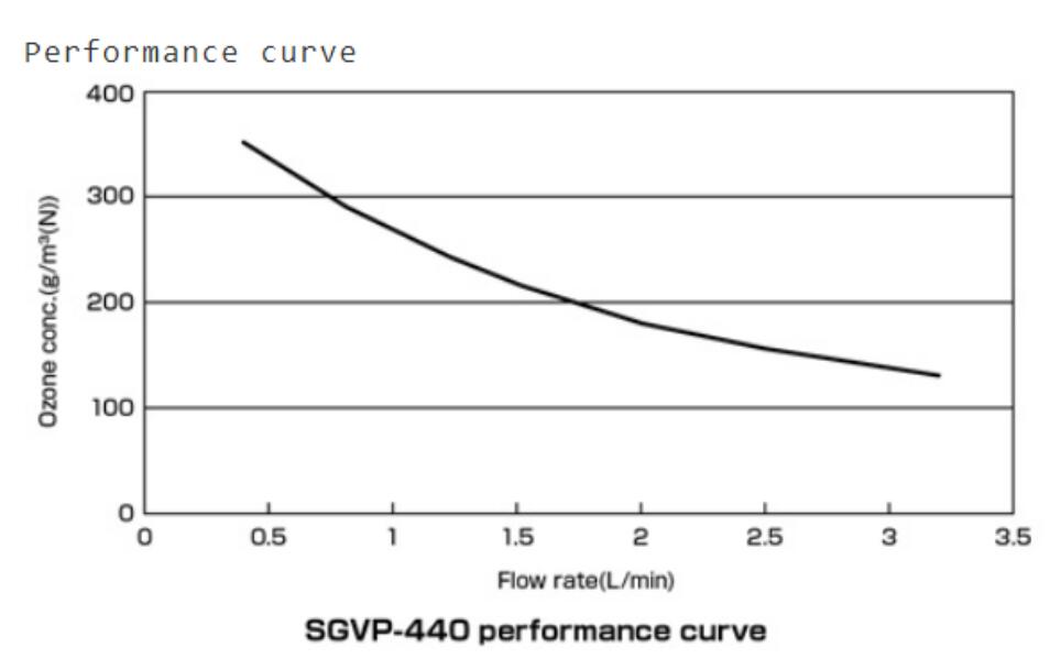 住友臭氧發生器 SGRP-03JS(圖2) 20220419181022.jpg